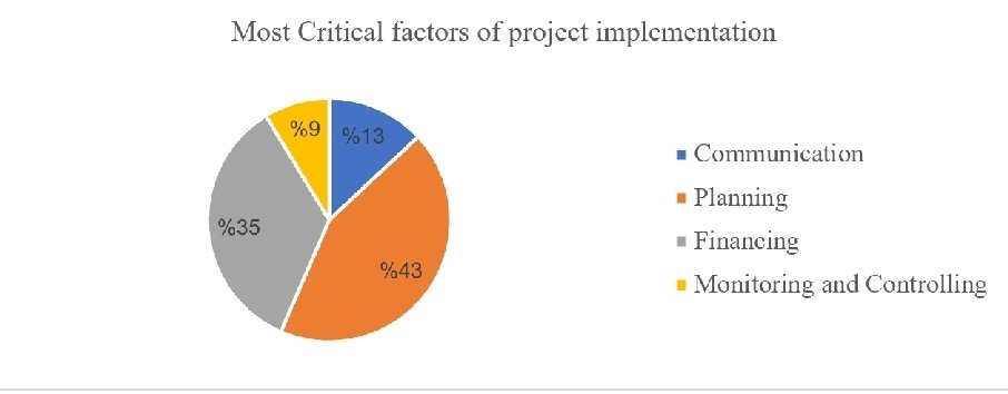 What Drives Project Delivery in Yemen's Local NGOs? Evidence from Taiz